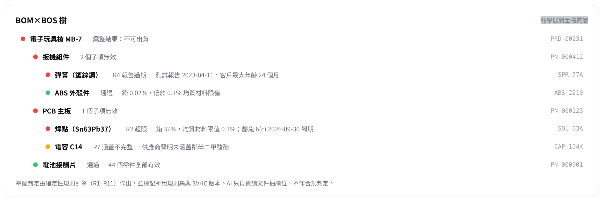 BOM 與零件狀態